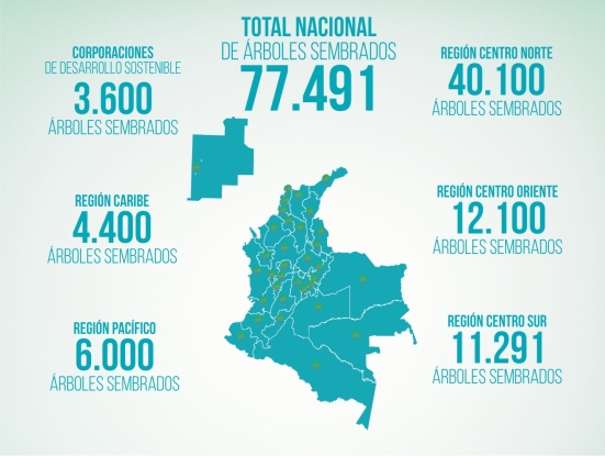 Corporaciones Autónomas Regionales impulsan la paz regional sostenible
